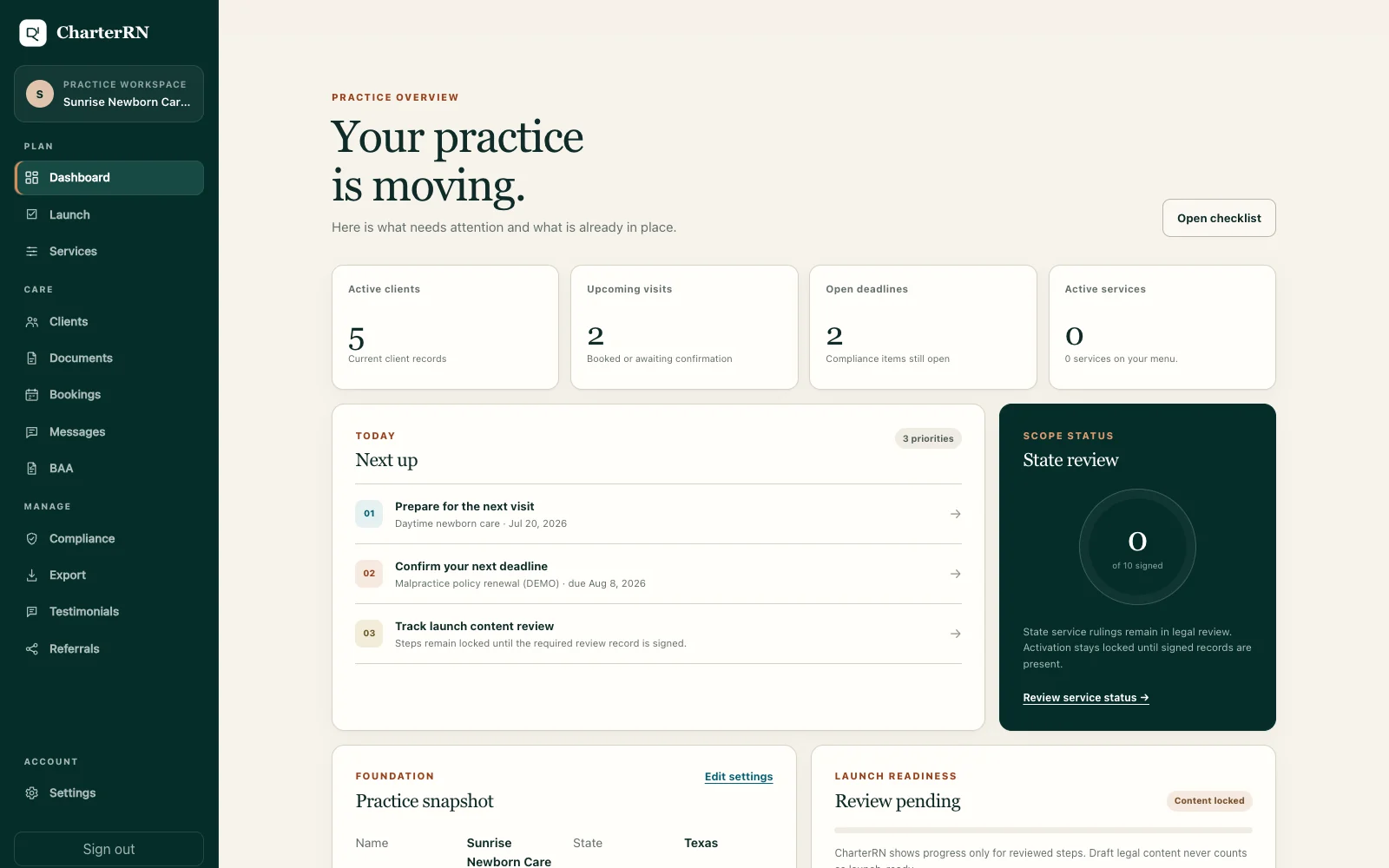 CharterRN dashboard showing launch priorities, bookings, compliance deadlines, and state review status for a sample practice
